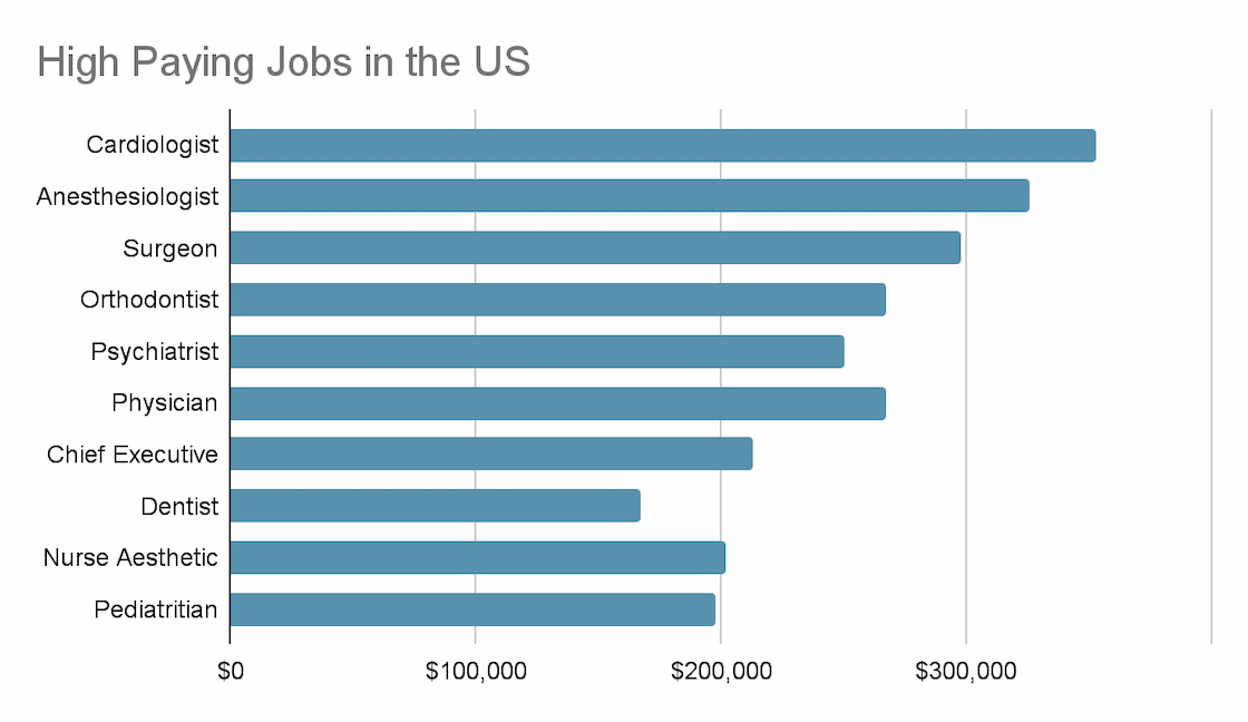 What Is a Good Annual Salary in the US? PF Geeks